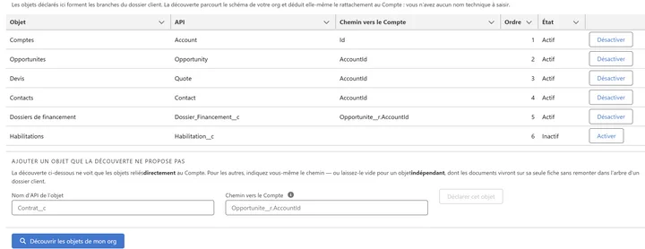 Liste des objets déclarés dans gedone avec leur nom d'API, leur chemin vers le Compte et leur état