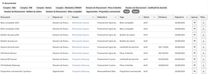 Résultats de recherche gedone : quinze documents issus de plusieurs objets, avec leur dossier client et leur statut